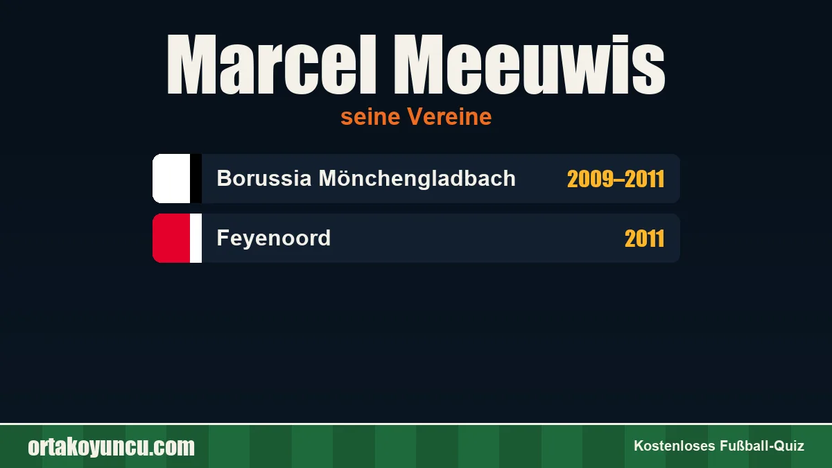 Marcel Meeuwis: Vereine und Jahre