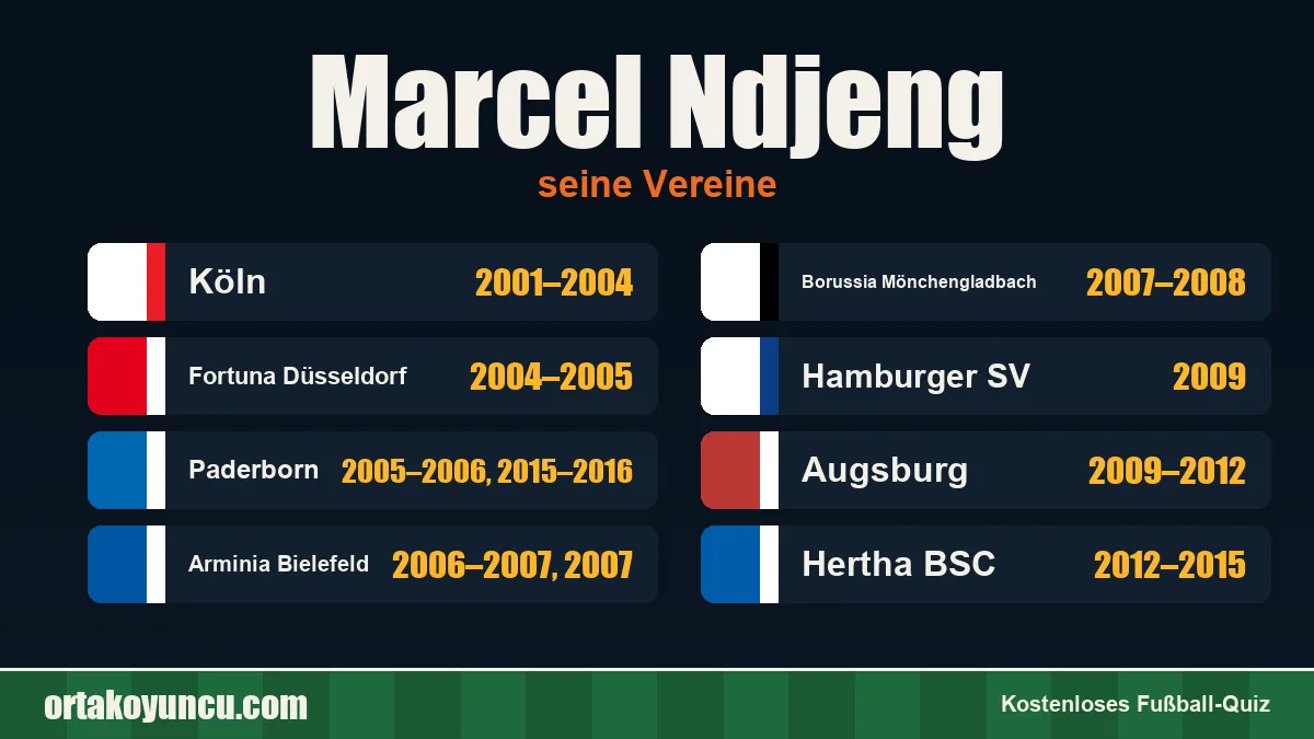 Marcel Ndjeng: Vereine und Jahre