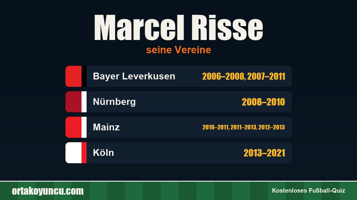 Marcel Risse: Vereine und Jahre