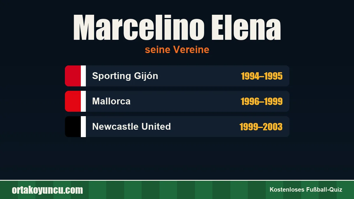 Marcelino Elena: Vereine und Jahre