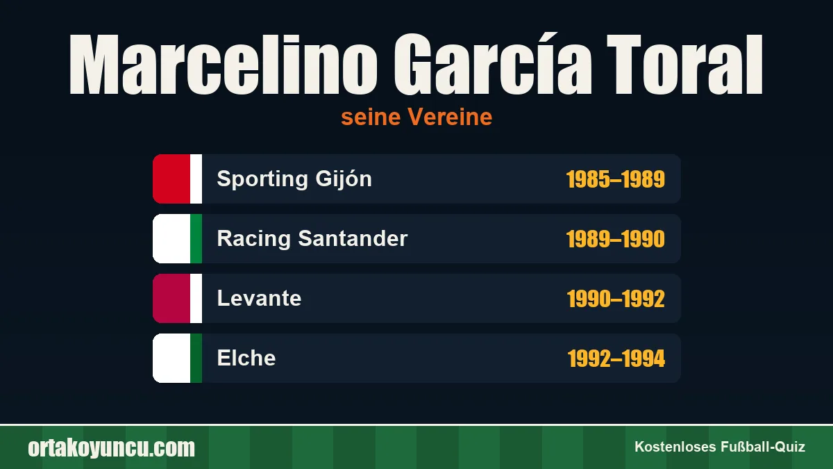 Marcelino García Toral: Vereine und Jahre