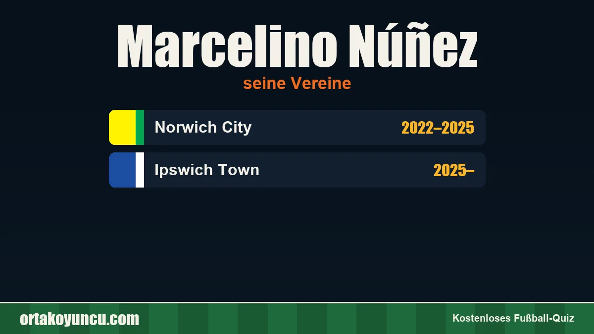 Marcelino Núñez: Vereine und Jahre