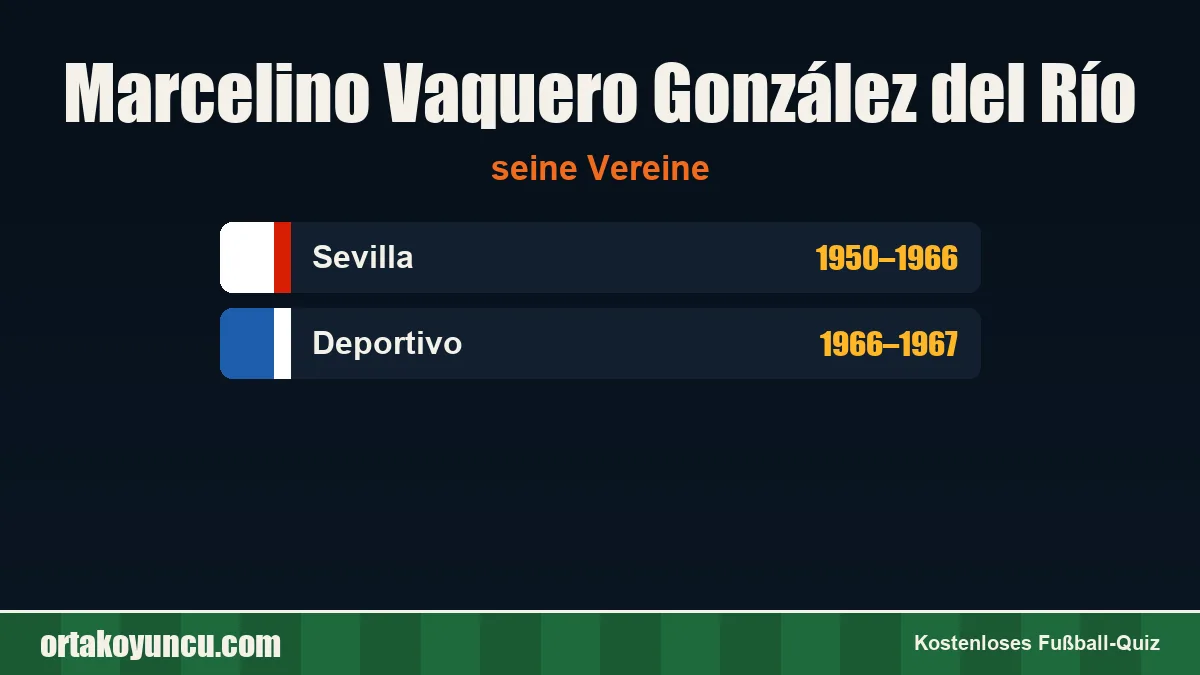 Marcelino Vaquero González del Río: Vereine und Jahre