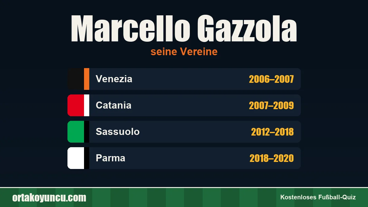 Marcello Gazzola: Vereine und Jahre