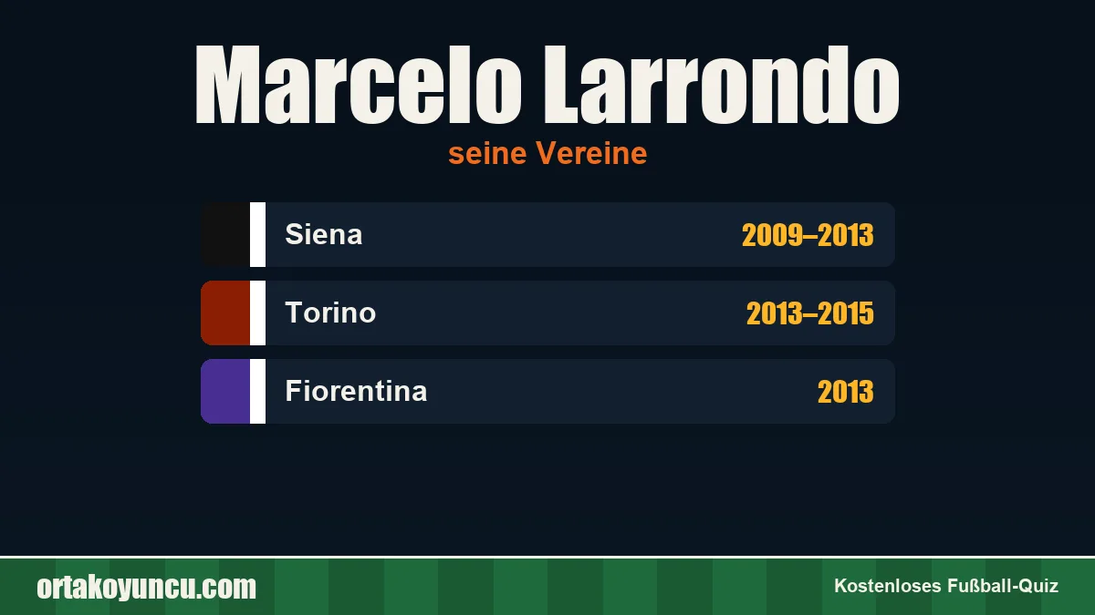 Marcelo Larrondo: Vereine und Jahre