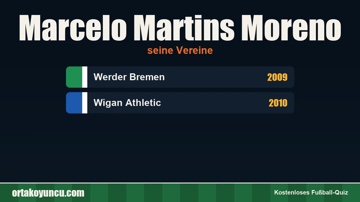 Marcelo Martins Moreno: Vereine und Jahre