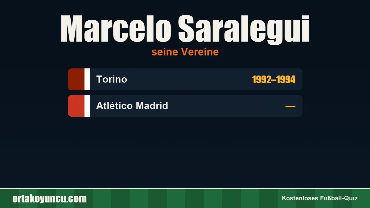 Marcelo Saralegui: Vereine und Jahre