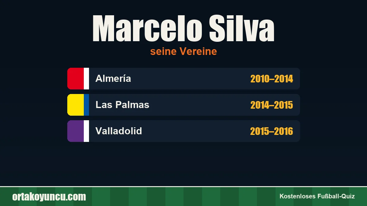 Marcelo Silva: Vereine und Jahre