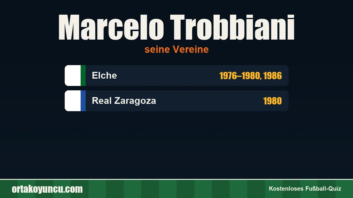Marcelo Trobbiani: Vereine und Jahre