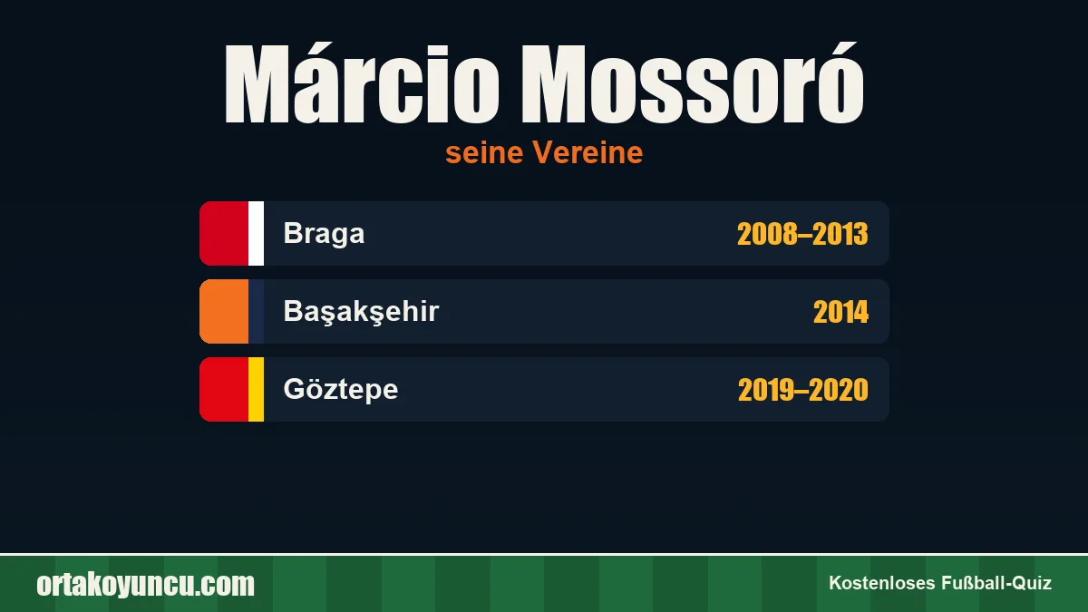 Márcio Mossoró: Vereine und Jahre
