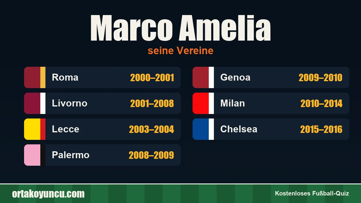 Marco Amelia: Vereine und Jahre
