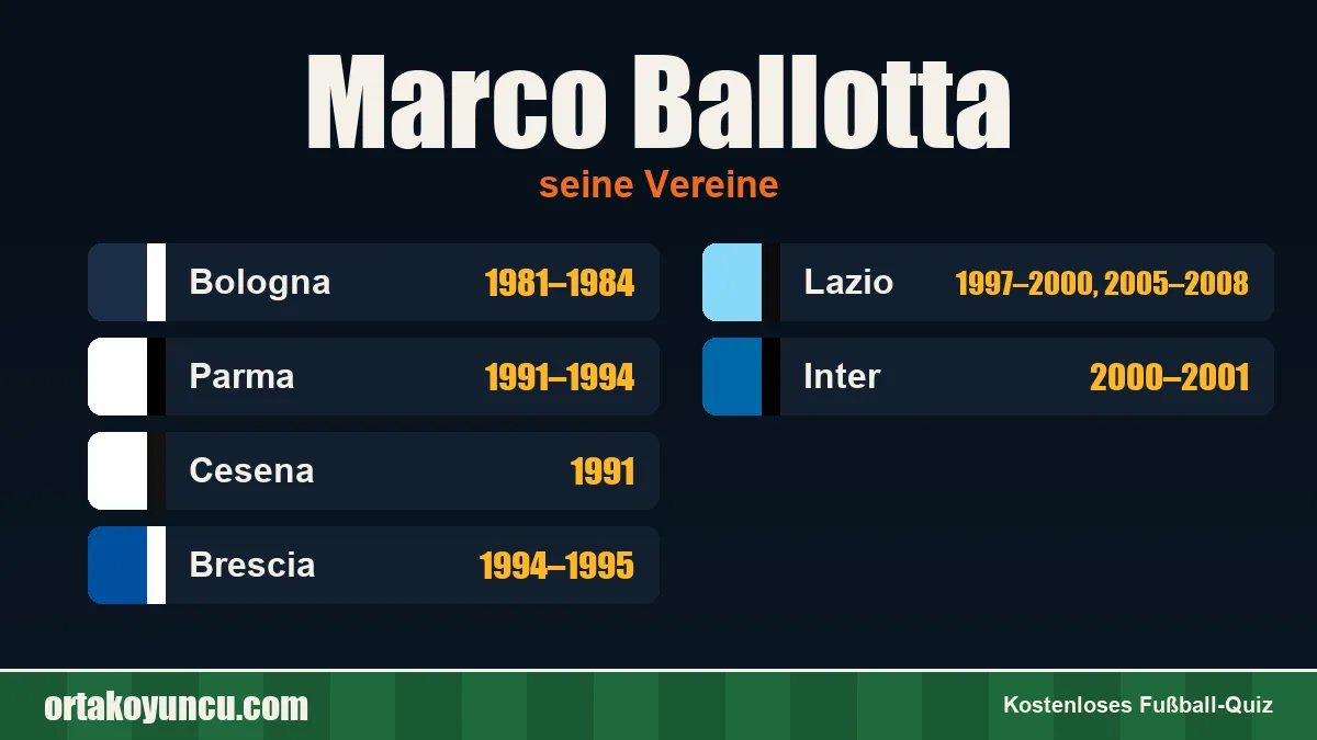 Marco Ballotta: Vereine und Jahre