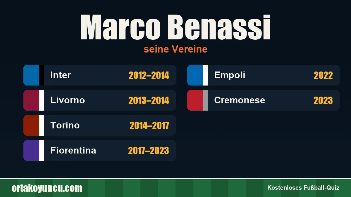 Marco Benassi: Vereine und Jahre