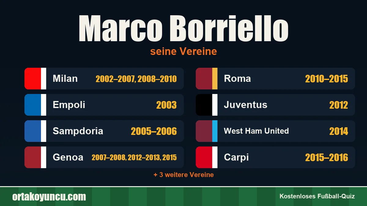 Marco Borriello: Vereine und Jahre