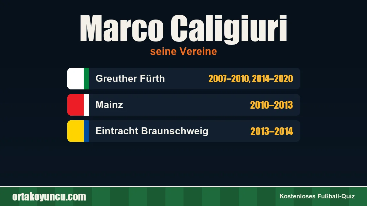 Marco Caligiuri: Vereine und Jahre