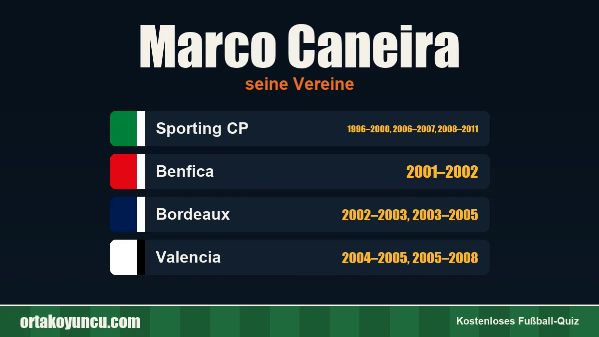 Marco Caneira: Vereine und Jahre