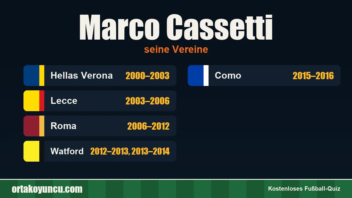 Marco Cassetti: Vereine und Jahre