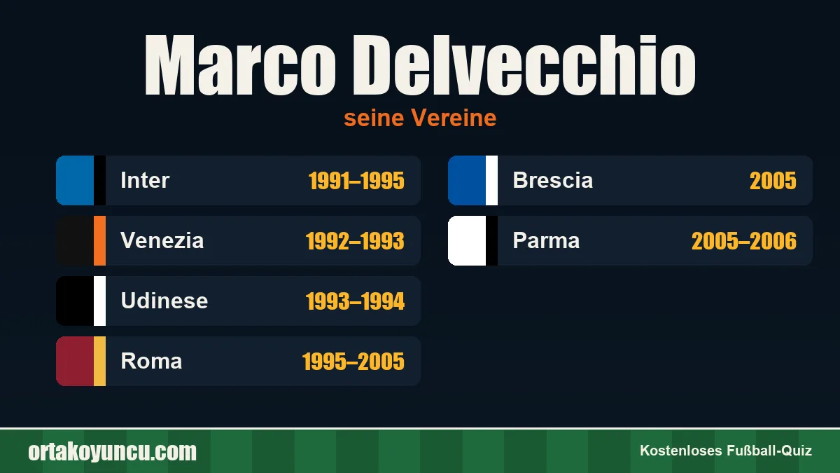 Marco Delvecchio: Vereine und Jahre