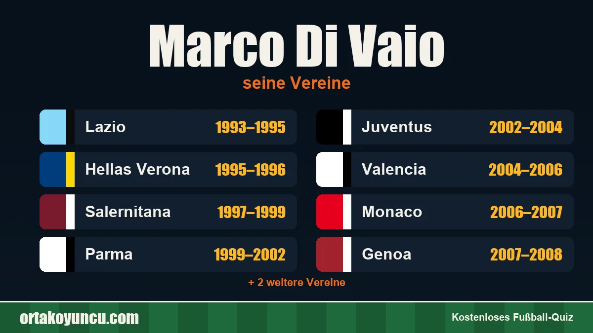 Marco Di Vaio: Vereine und Jahre