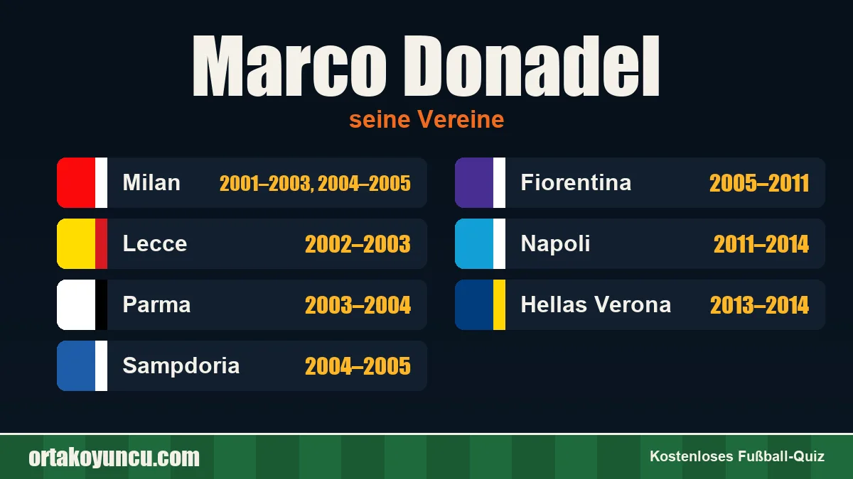 Marco Donadel: Vereine und Jahre