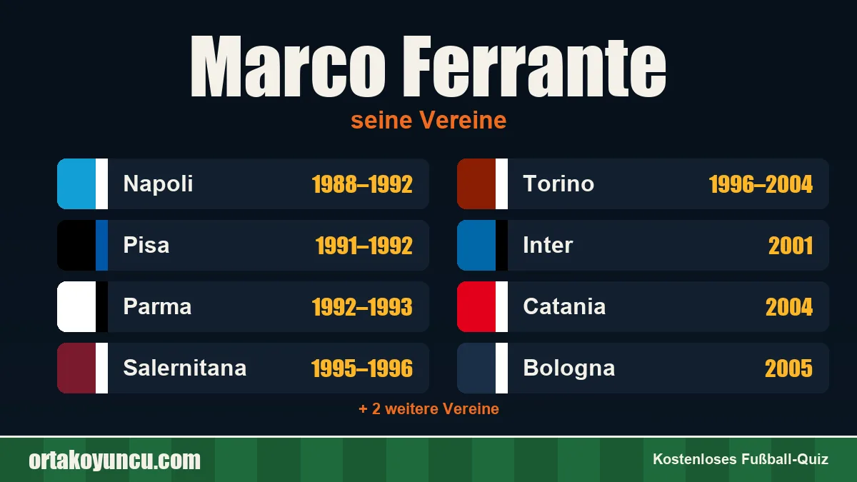 Marco Ferrante: Vereine und Jahre