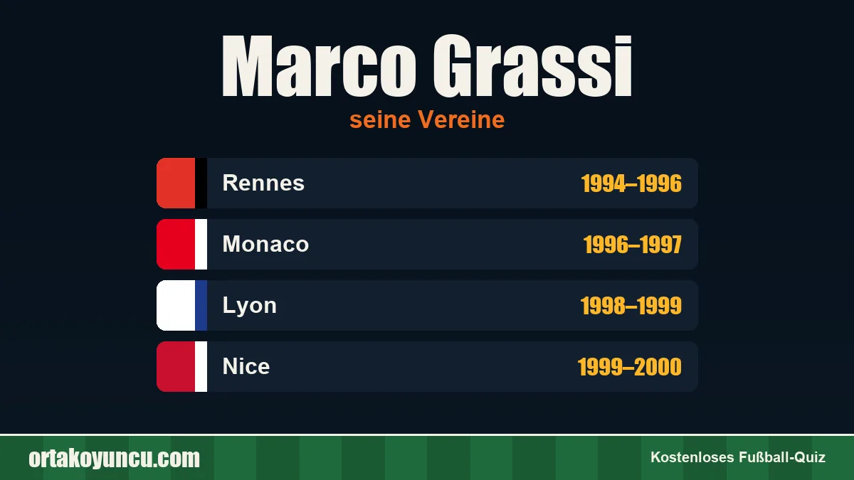 Marco Grassi: Vereine und Jahre