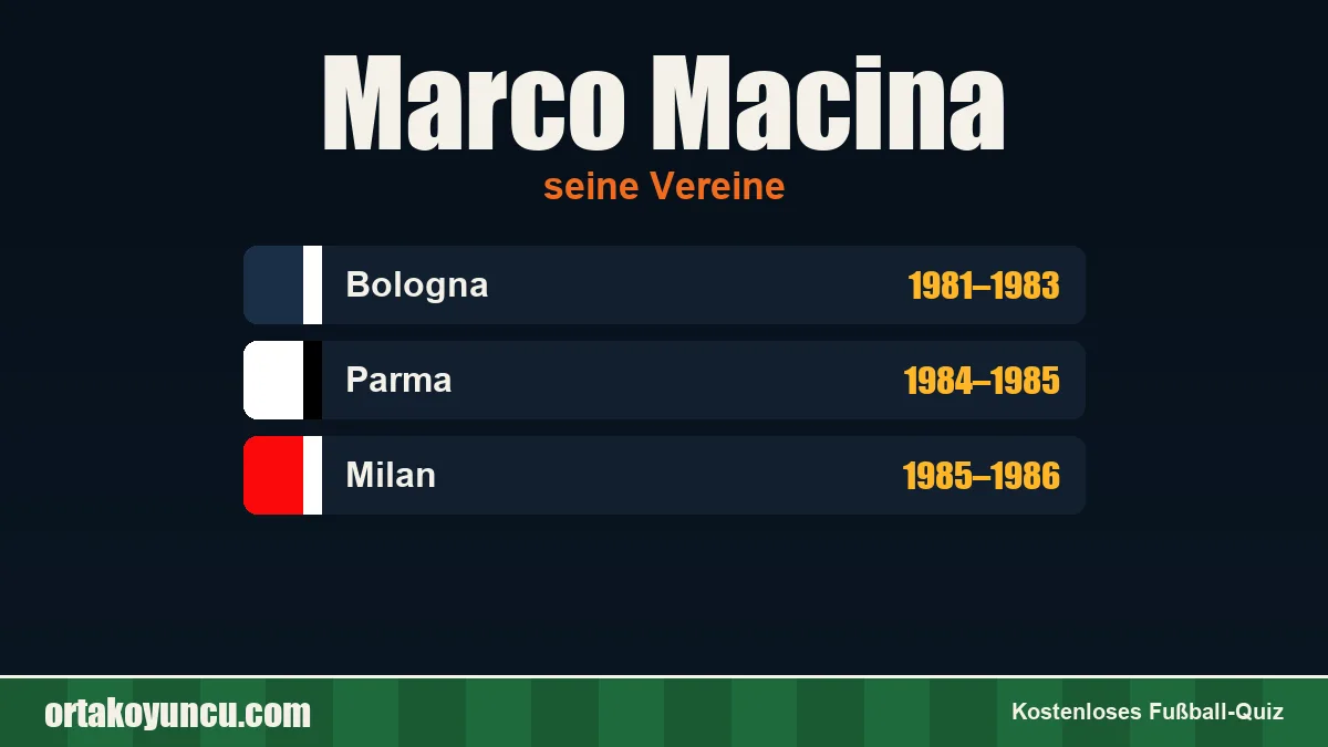 Marco Macina: Vereine und Jahre