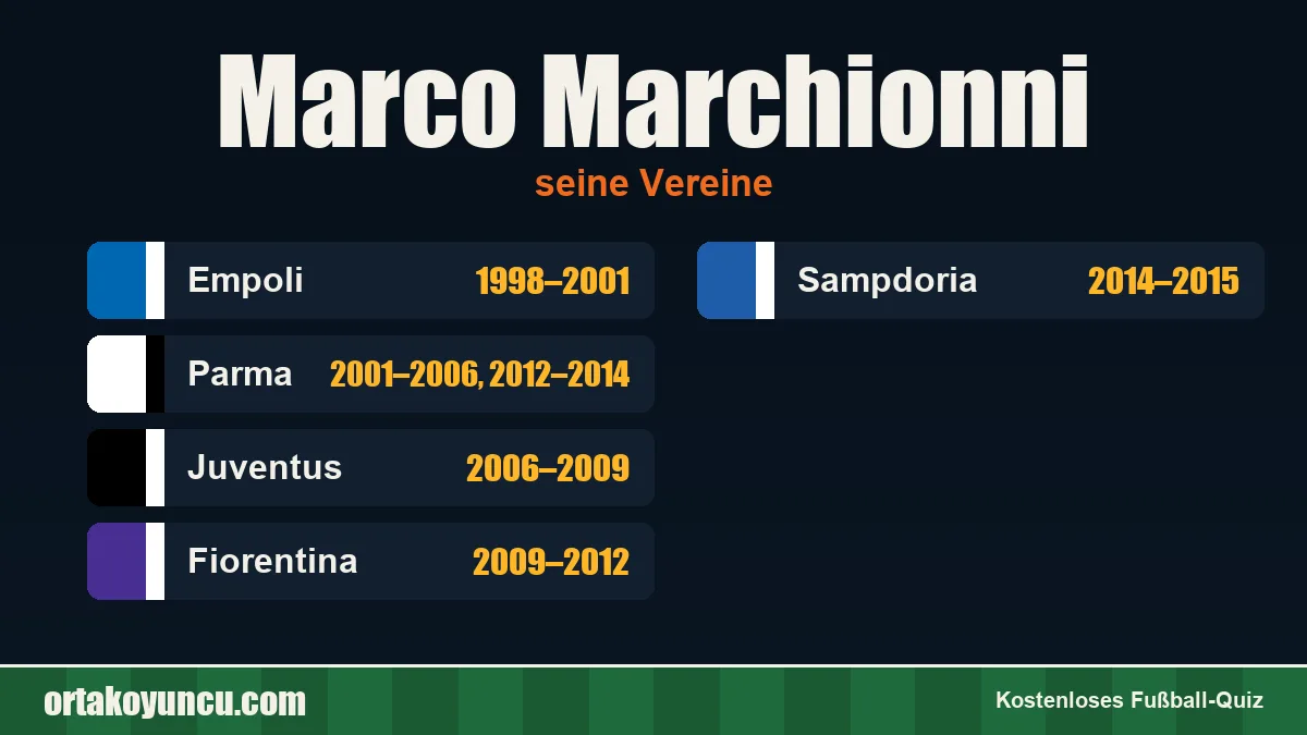 Marco Marchionni: Vereine und Jahre