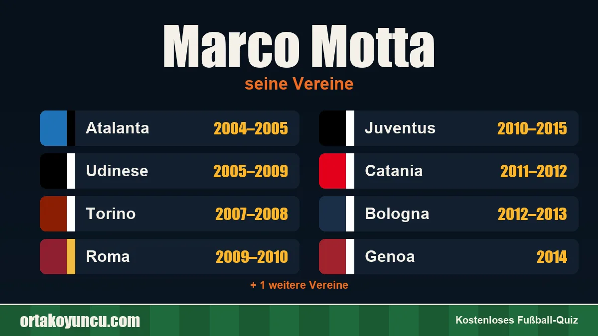 Marco Motta: Vereine und Jahre