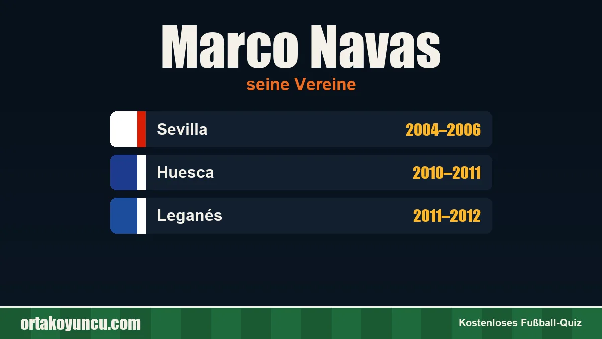 Marco Navas: Vereine und Jahre