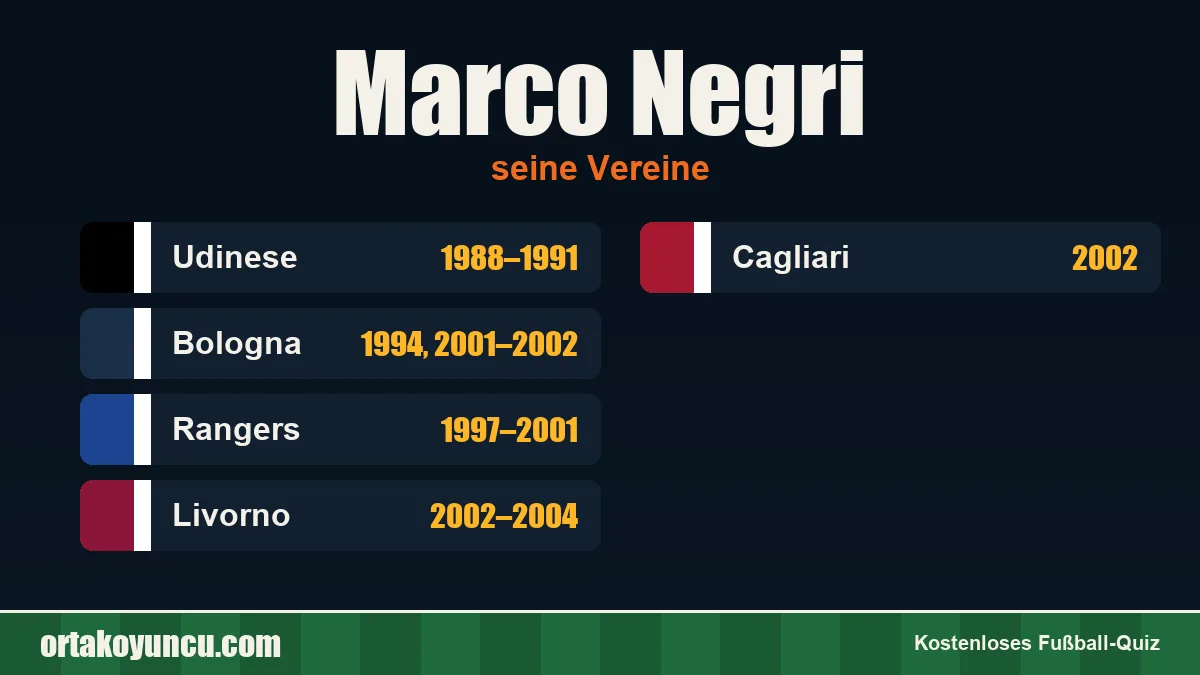 Marco Negri: Vereine und Jahre
