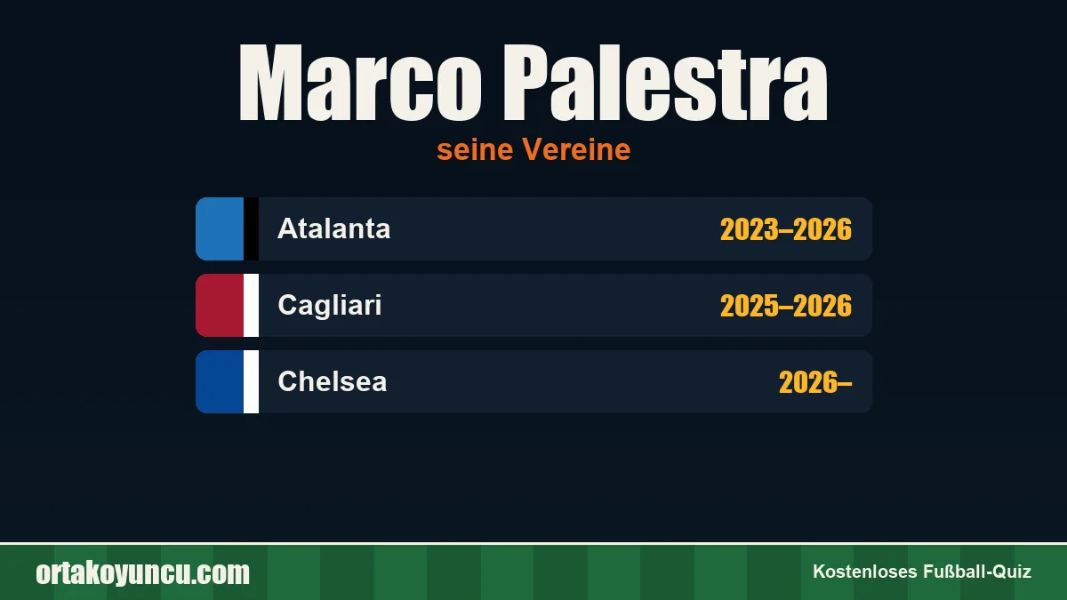 Marco Palestra: Vereine und Jahre