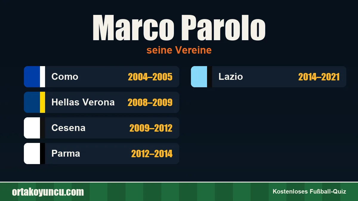 Marco Parolo: Vereine und Jahre