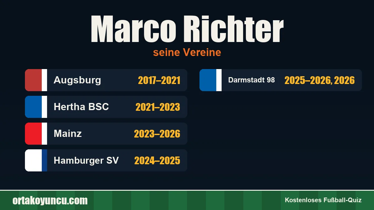 Marco Richter: Vereine und Jahre