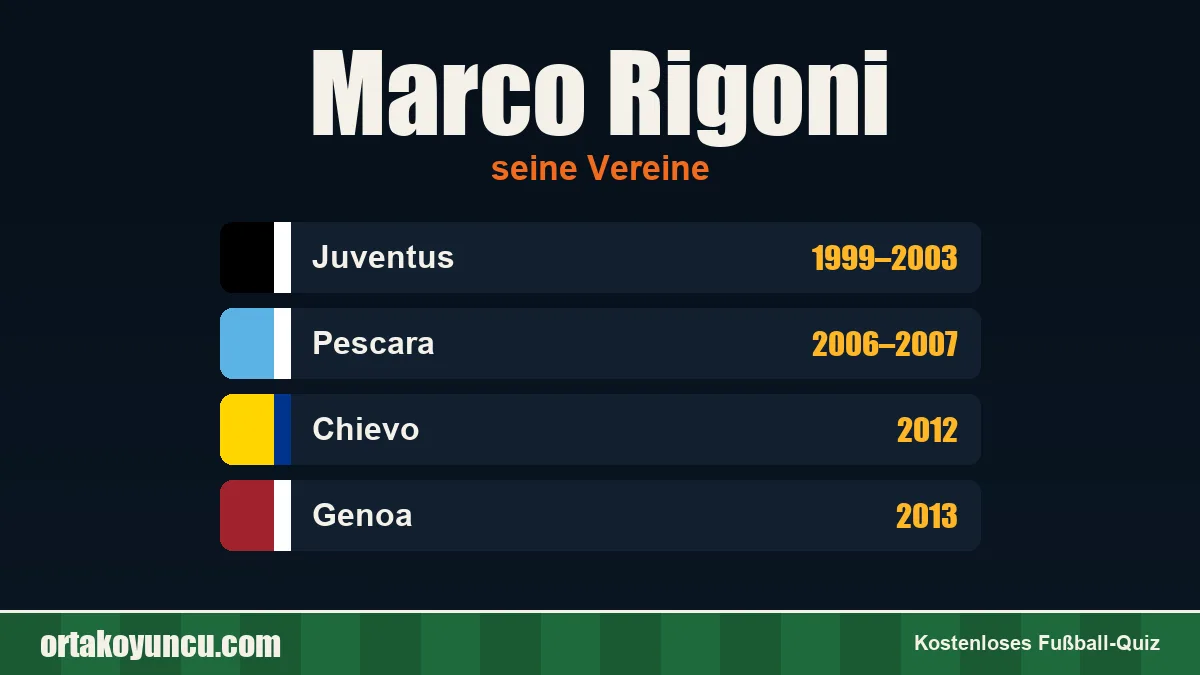 Marco Rigoni: Vereine und Jahre