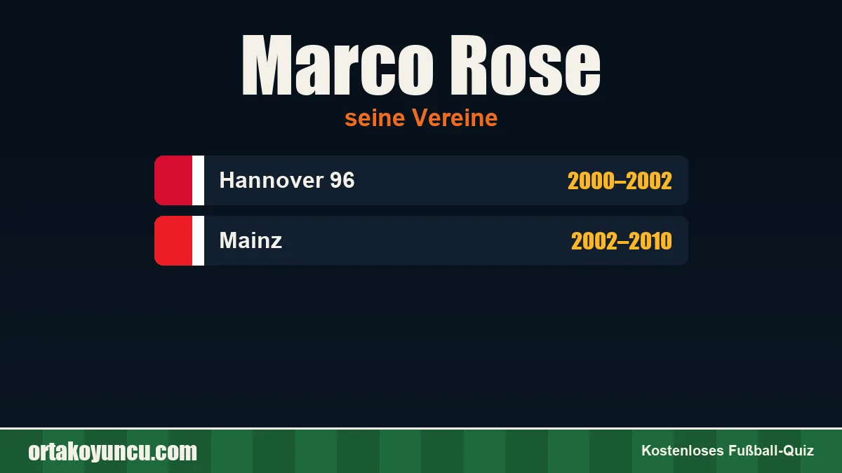 Marco Rose: Vereine und Jahre