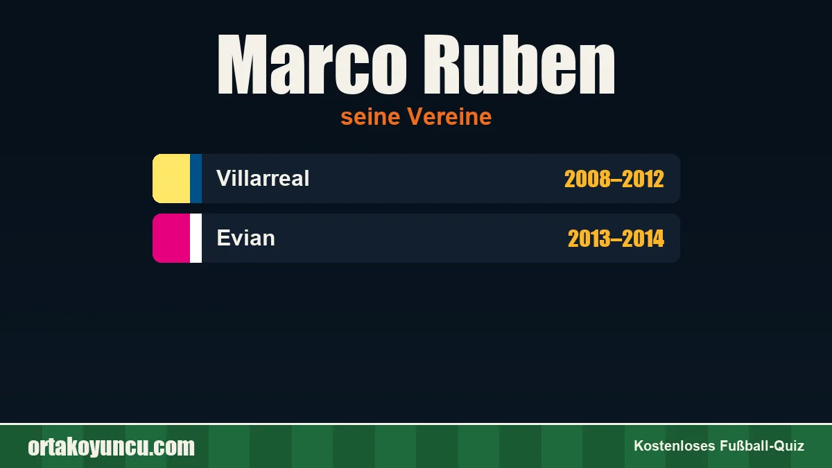 Marco Ruben: Vereine und Jahre