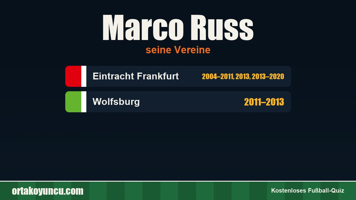 Marco Russ: Vereine und Jahre