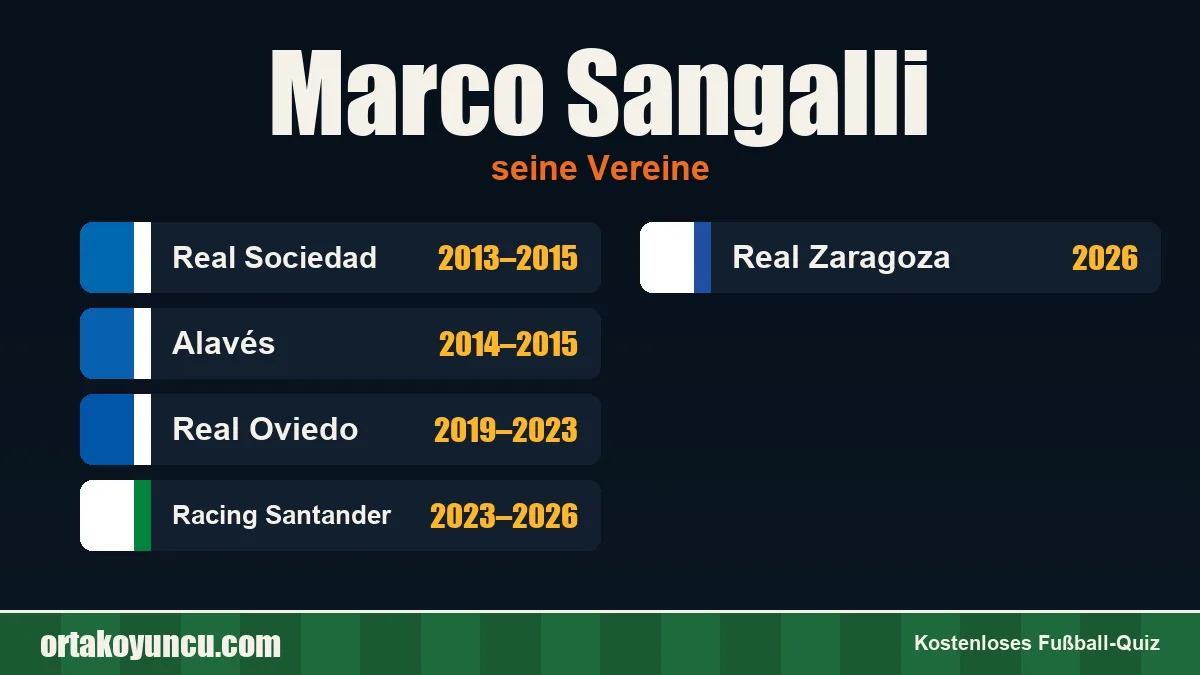 Marco Sangalli: Vereine und Jahre