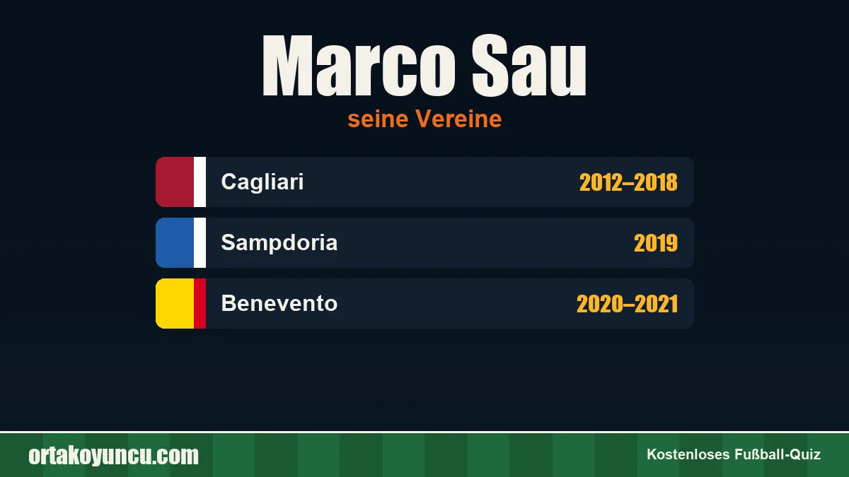 Marco Sau: Vereine und Jahre