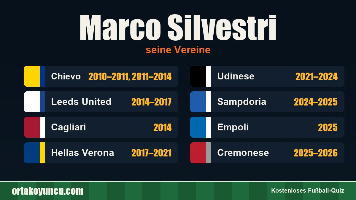Marco Silvestri: Vereine und Jahre