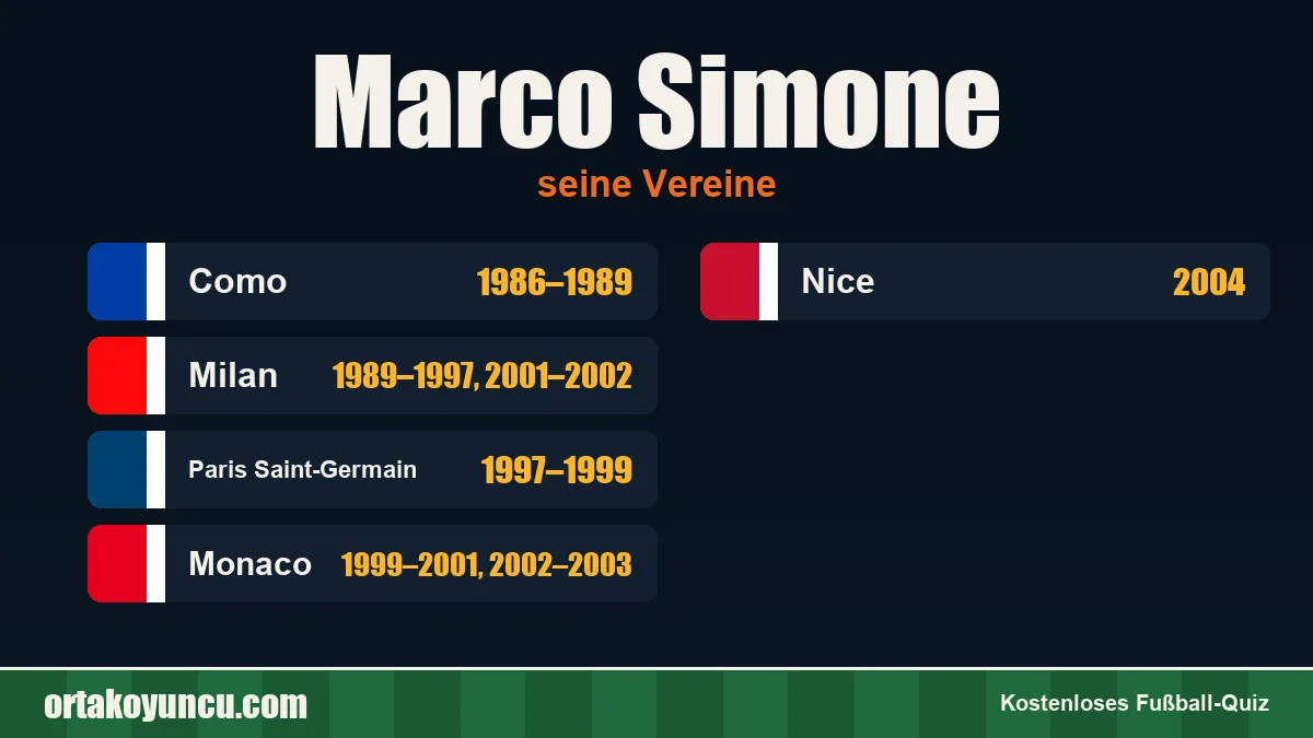 Marco Simone: Vereine und Jahre