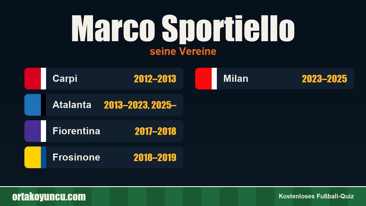 Marco Sportiello: Vereine und Jahre