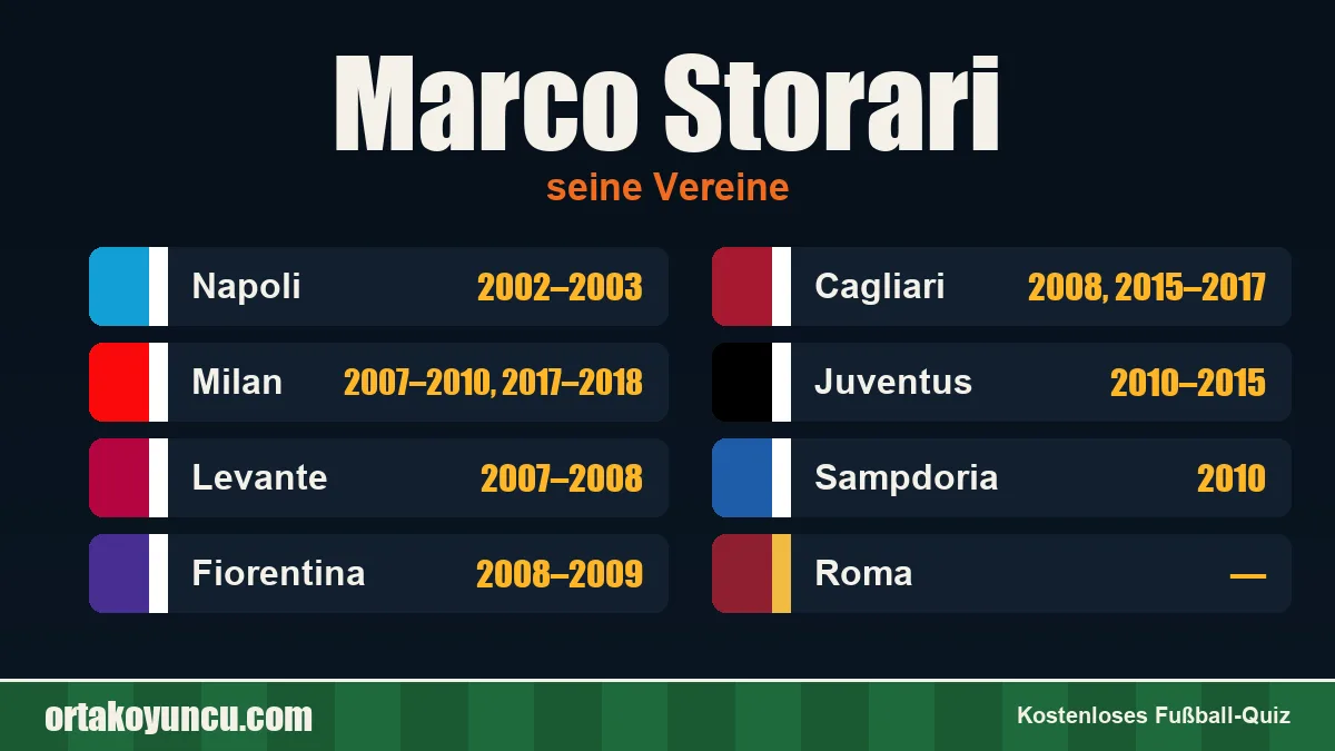 Marco Storari: Vereine und Jahre