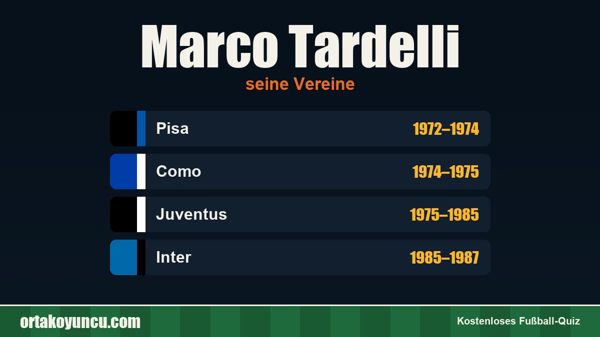 Marco Tardelli: Vereine und Jahre