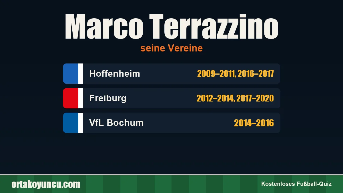 Marco Terrazzino: Vereine und Jahre