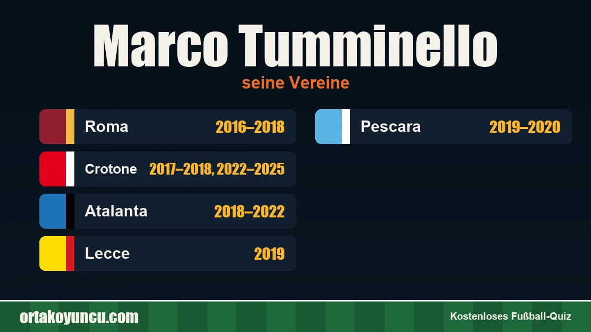 Marco Tumminello: Vereine und Jahre