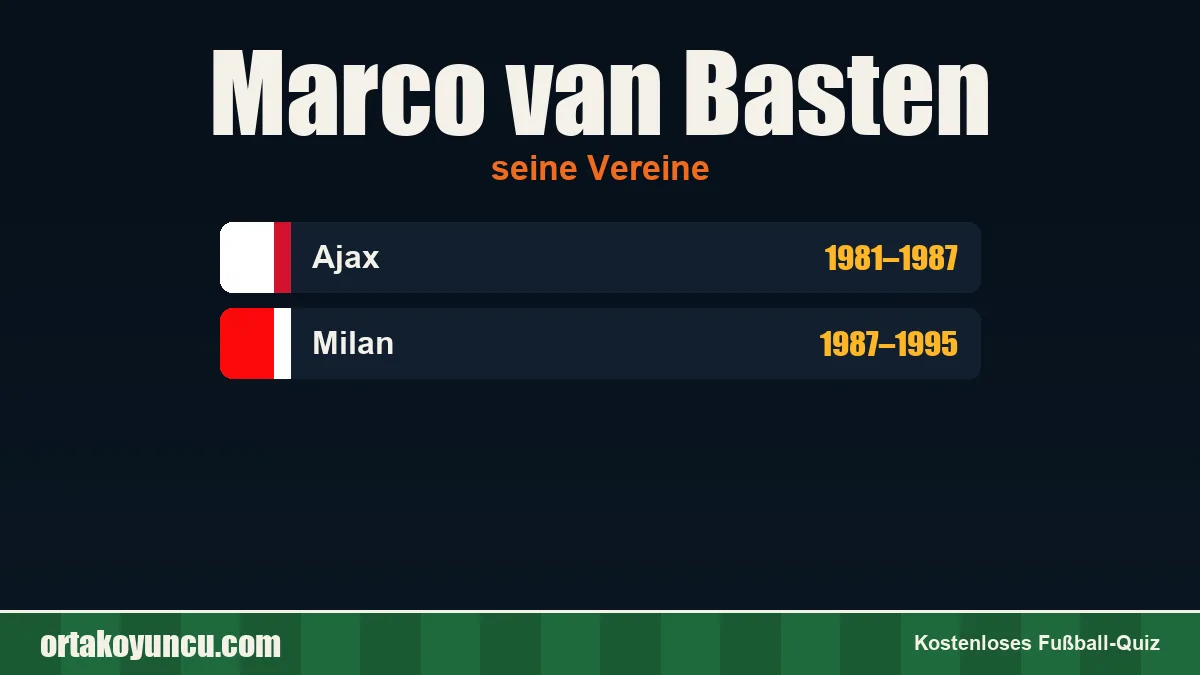 Marco van Basten: Vereine und Jahre