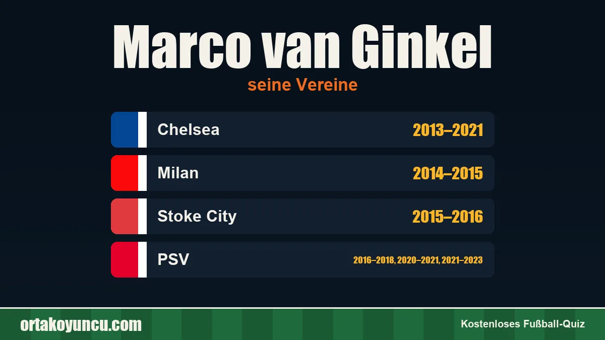 Marco van Ginkel: Vereine und Jahre