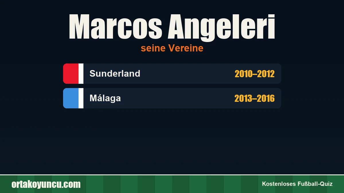Marcos Angeleri: Vereine und Jahre
